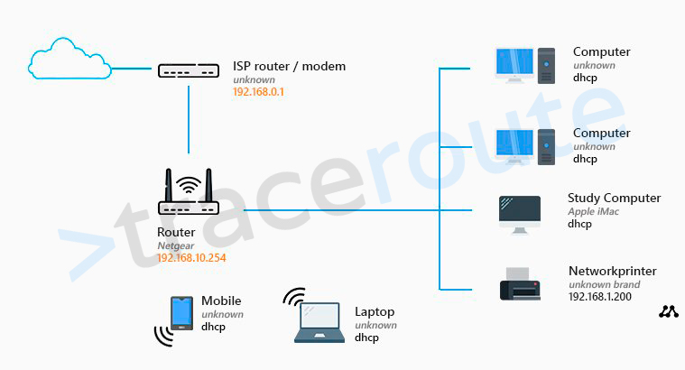 WAN Port on Router Explained – What is it and How to use it