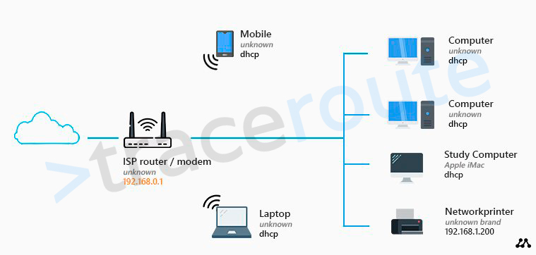 Home Network Diagram – All network layouts explained